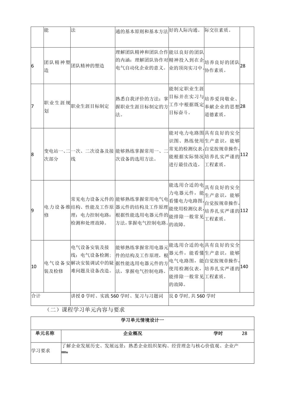 《电力系统自动化专业顶岗实习》课程标准.docx_第3页