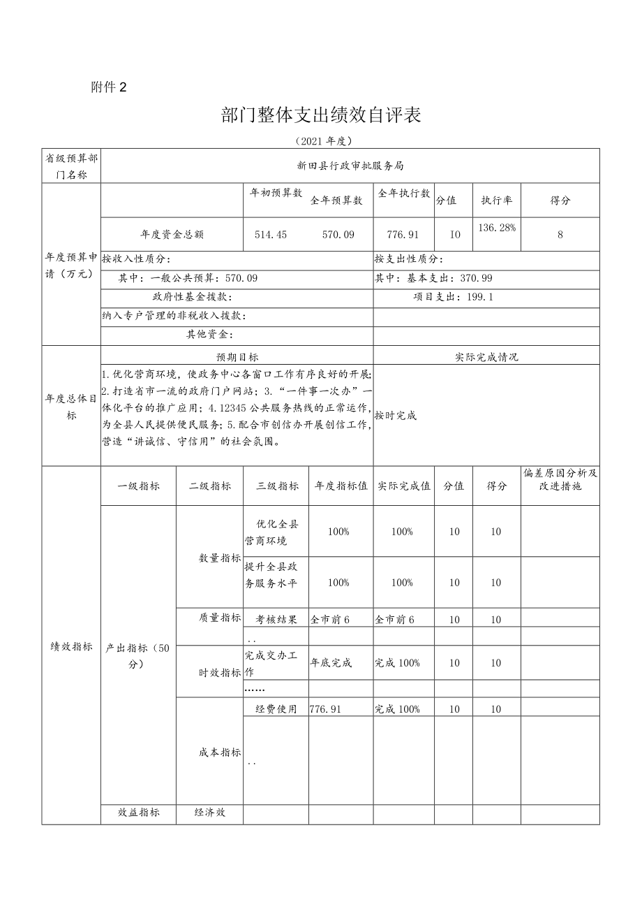 部门整体支出绩效评价基础数据表.docx_第2页