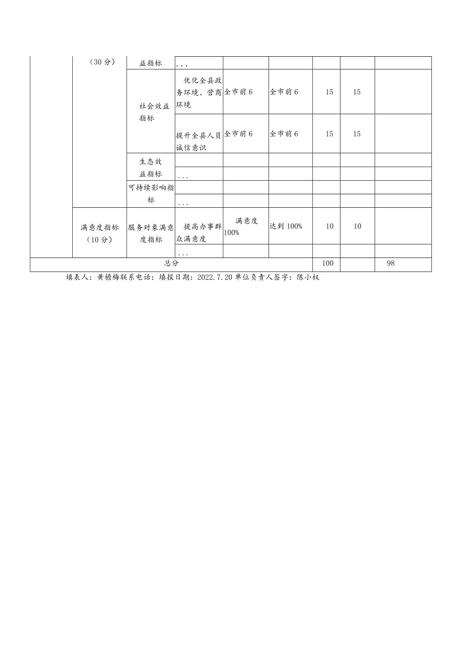 部门整体支出绩效评价基础数据表.docx_第3页