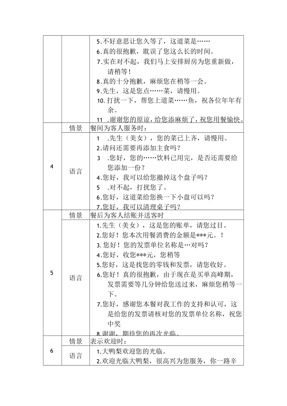 餐厅情景服务用语.docx_第2页