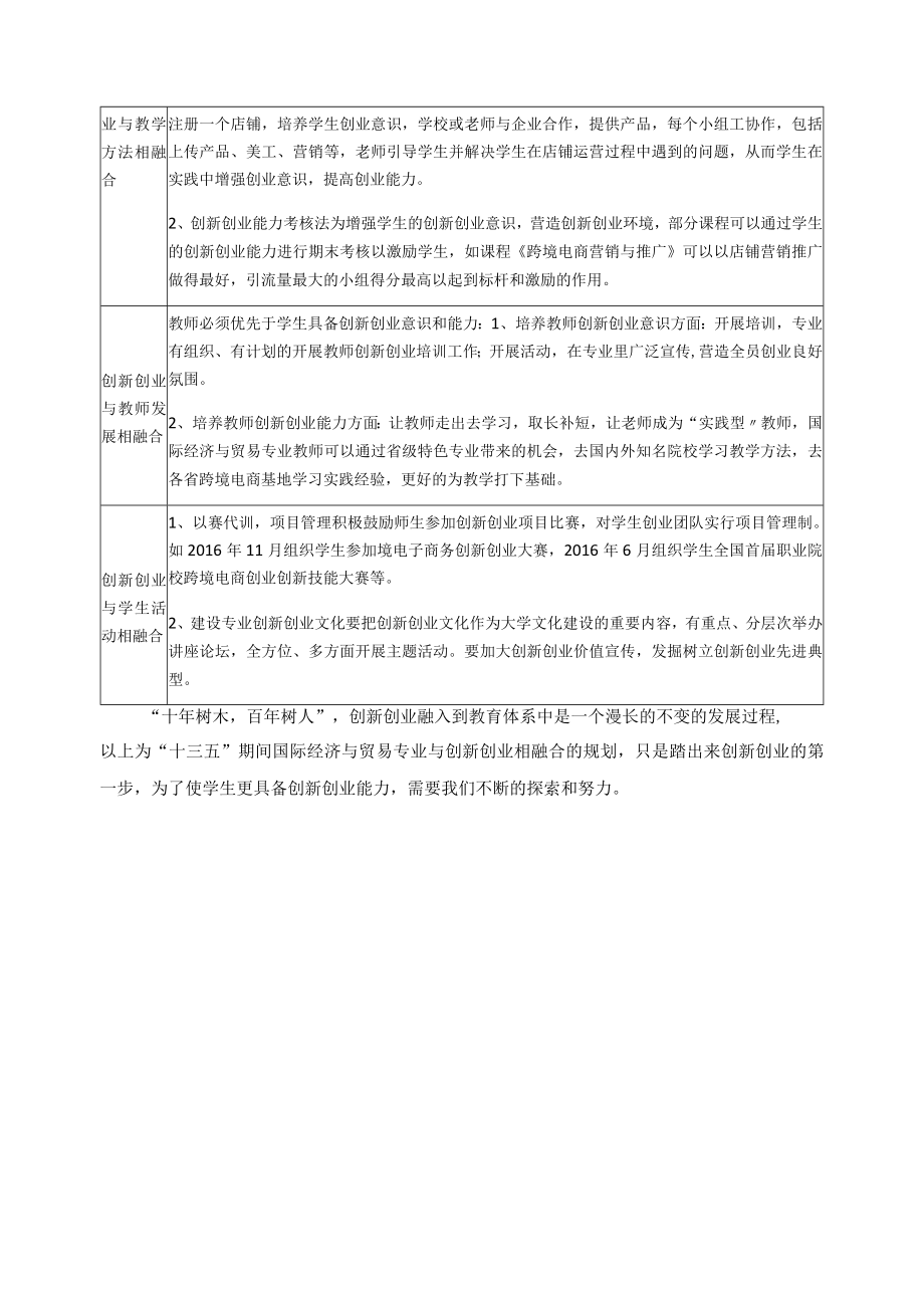 “创新创业”融入国际经济与贸易专业规划.docx_第2页