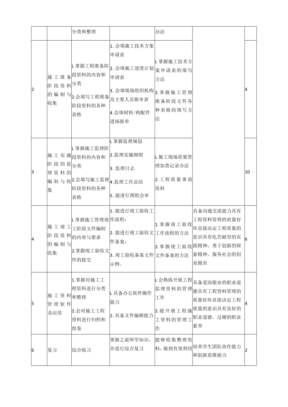 《施工管理文件编制知识》课程标准.docx_第3页