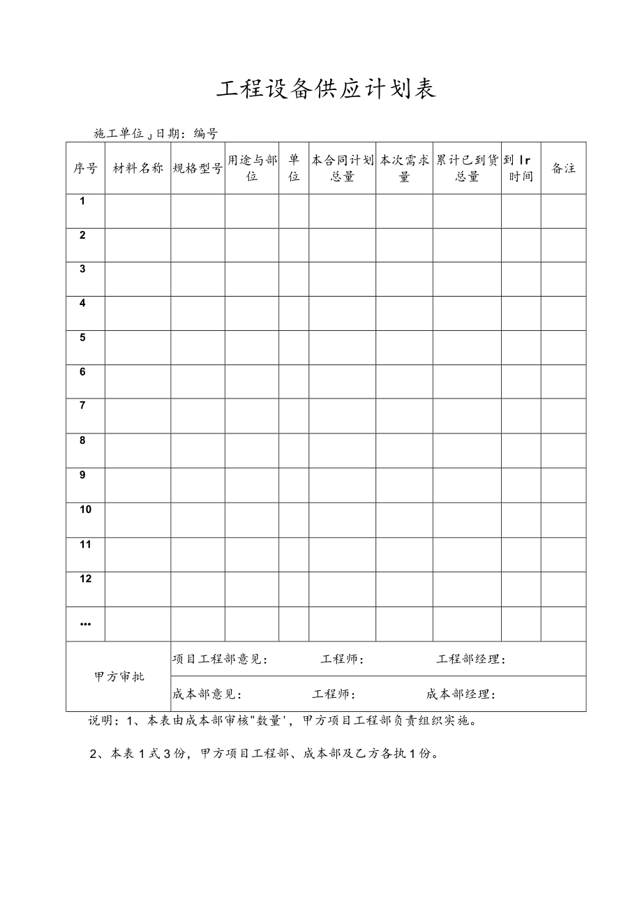 工程项目设备供应计划表.docx_第1页