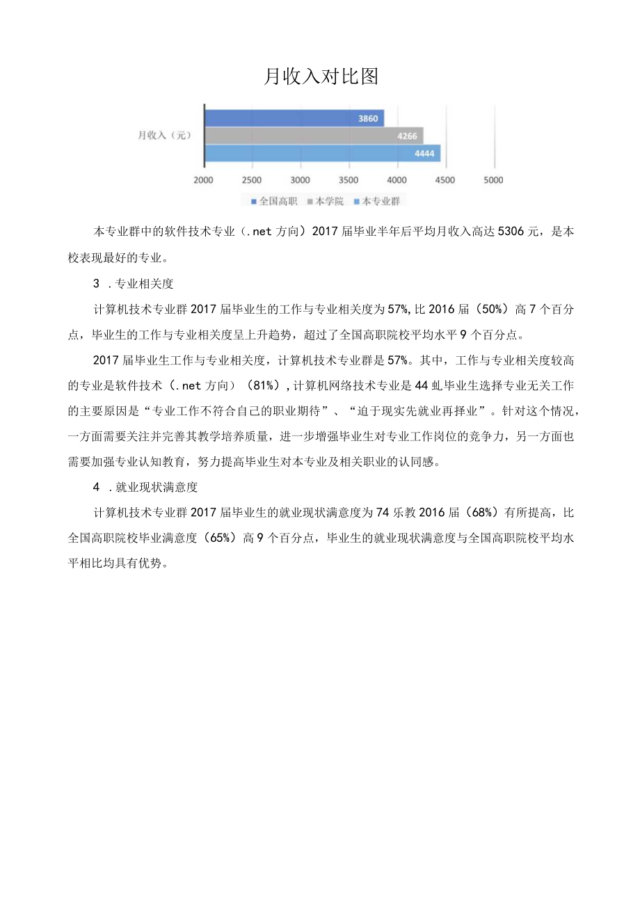 计算机技术专业群毕业生跟踪调查报告.docx_第3页