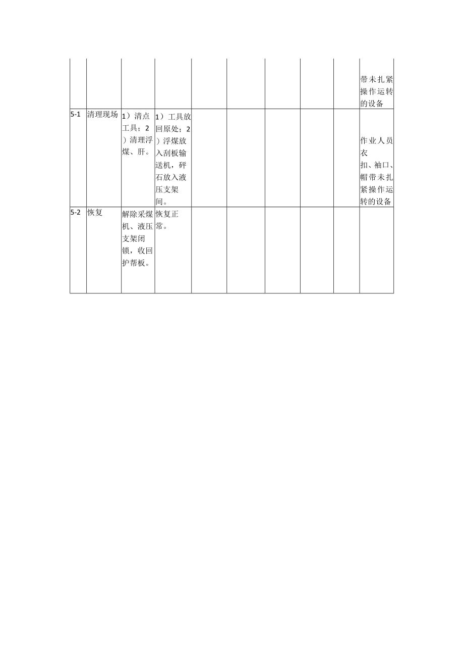 处理电缆槽中大块煤、矸标准作业流程.docx_第2页