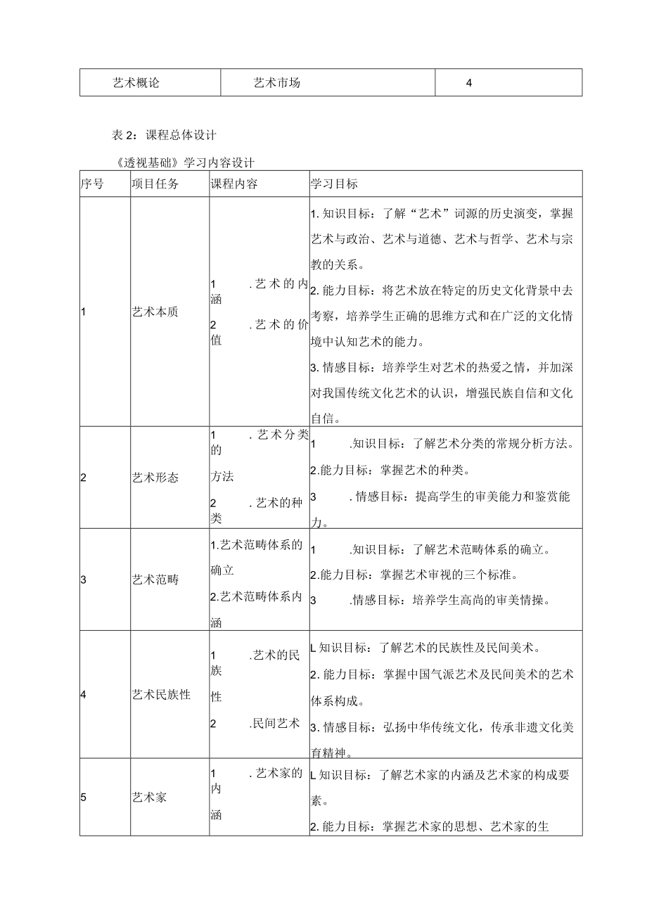 《艺术概论》课程标准.docx_第3页