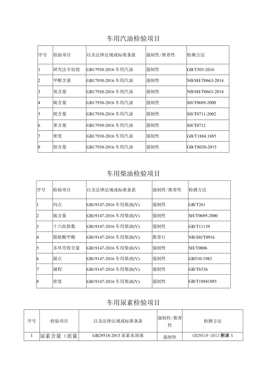 车用汽油检验项目.docx_第1页