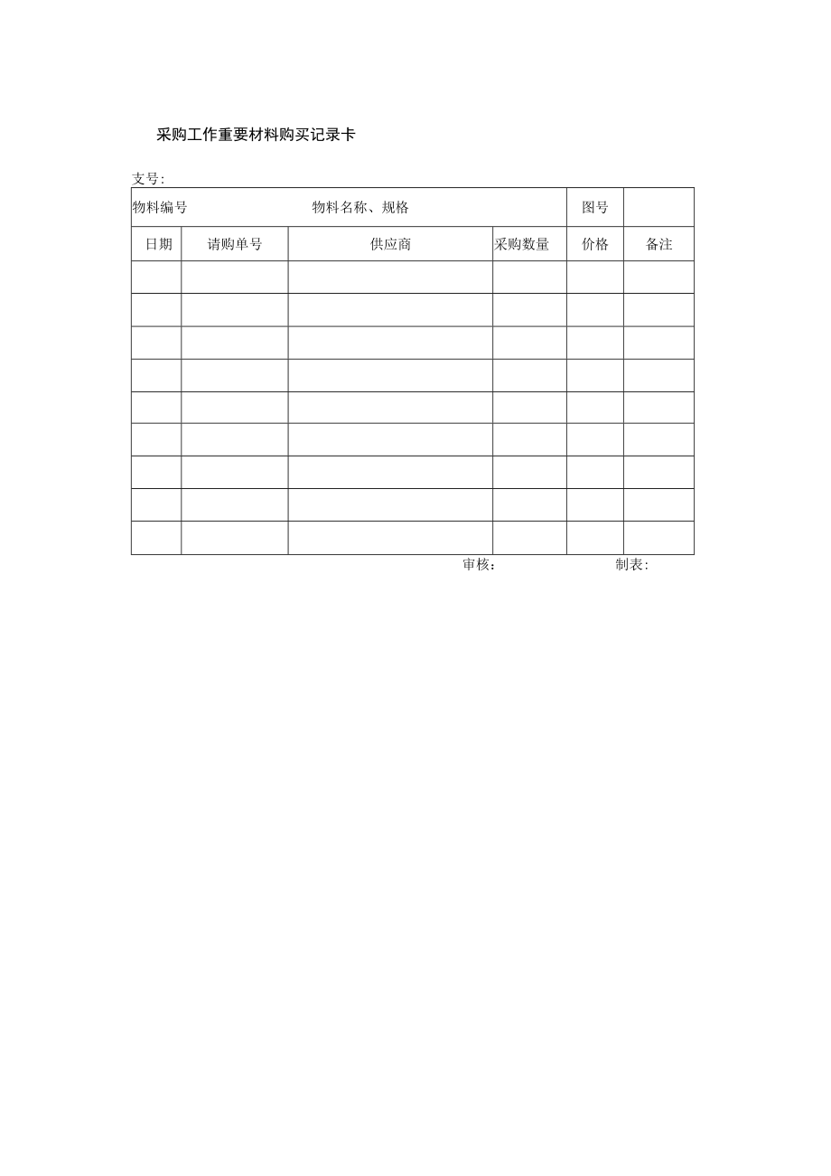 采购工作重要材料购买记录卡.docx_第1页