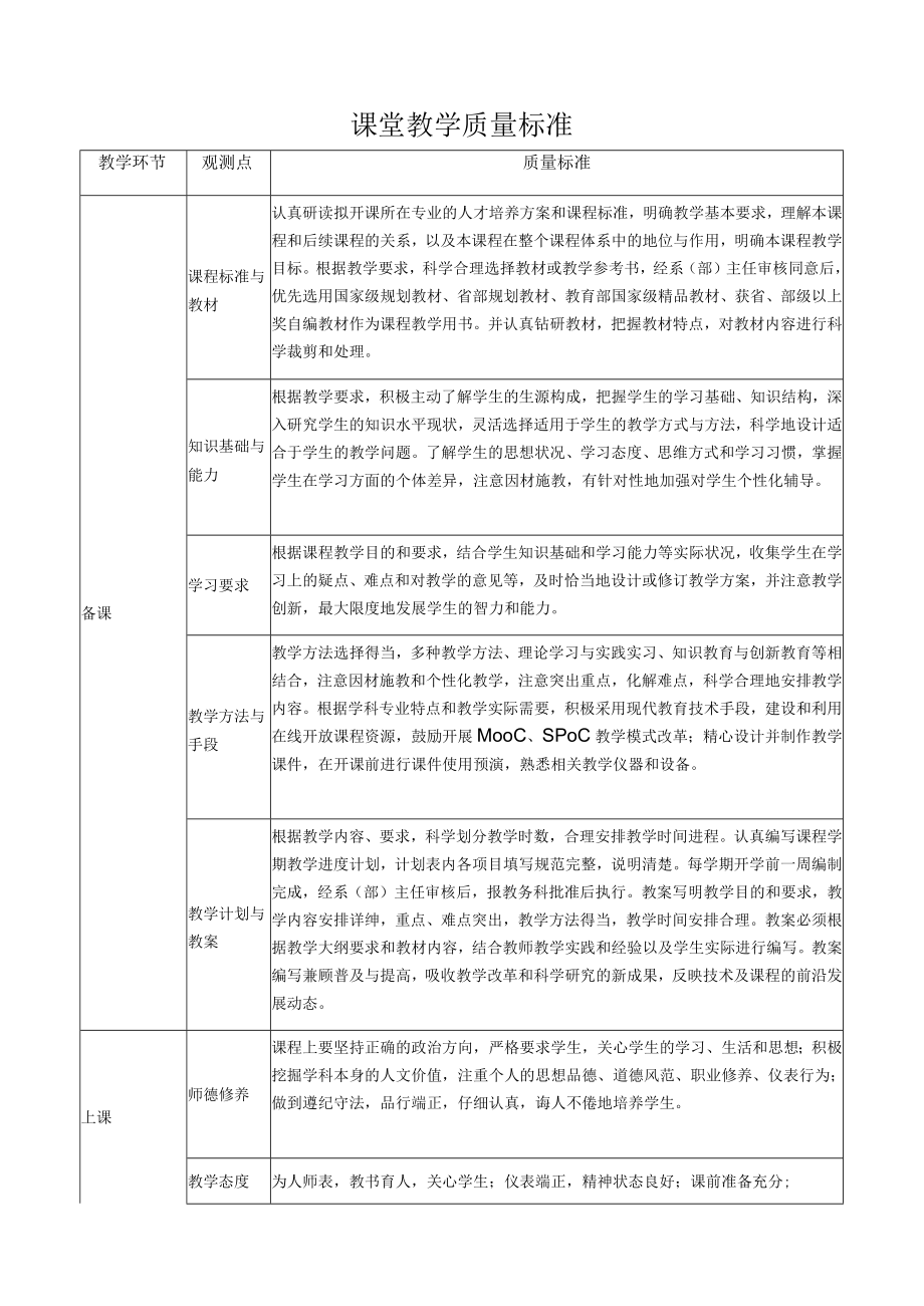 课堂教学质量标准.docx_第1页