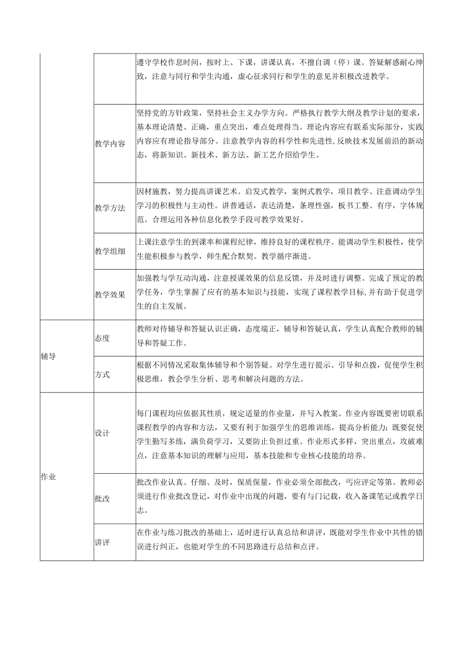 课堂教学质量标准.docx_第2页