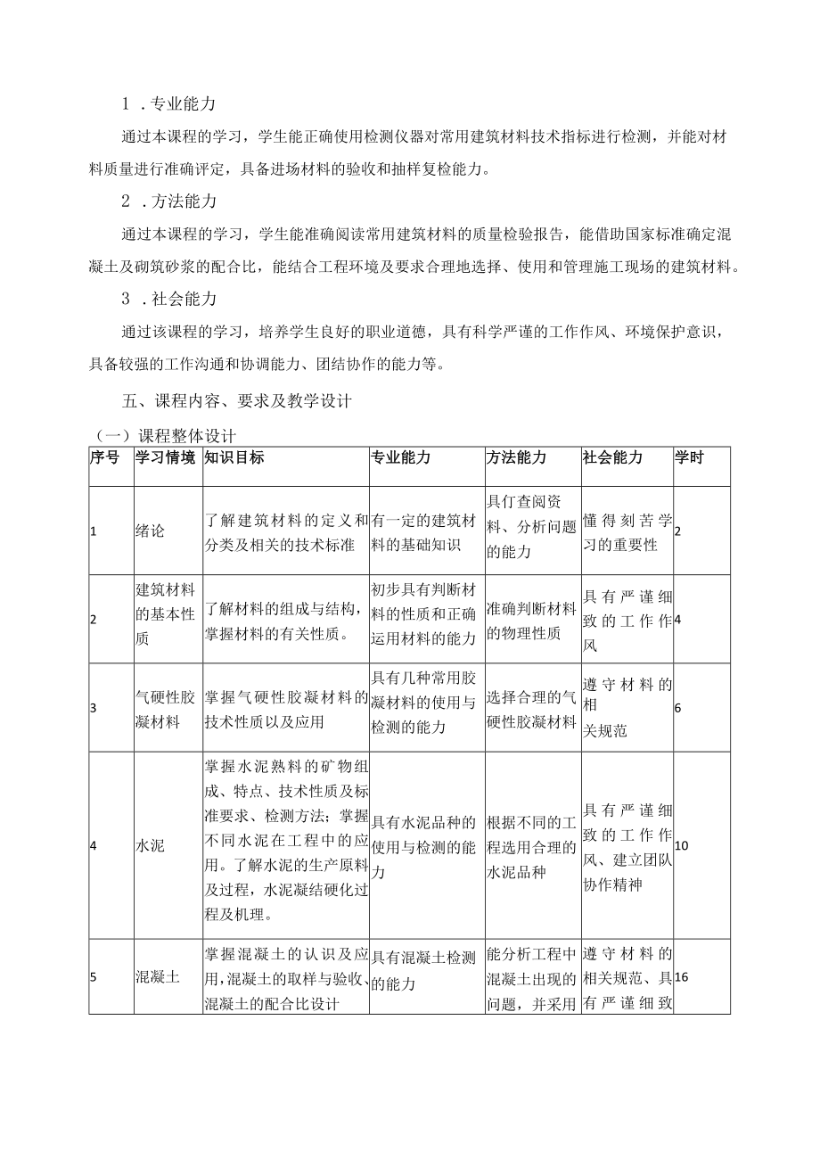 《建筑材料》课程标准.docx_第2页