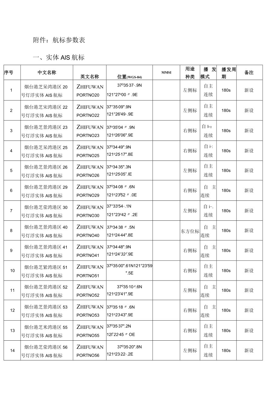 航标参数表实体AIS航标.docx_第1页