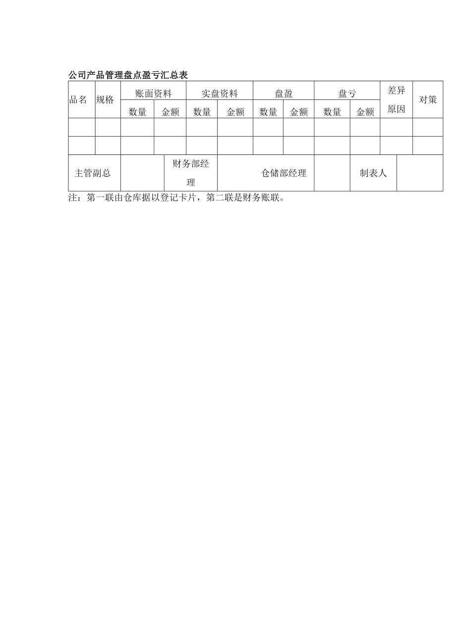 公司产品管理盘点盈亏汇总表.docx_第1页