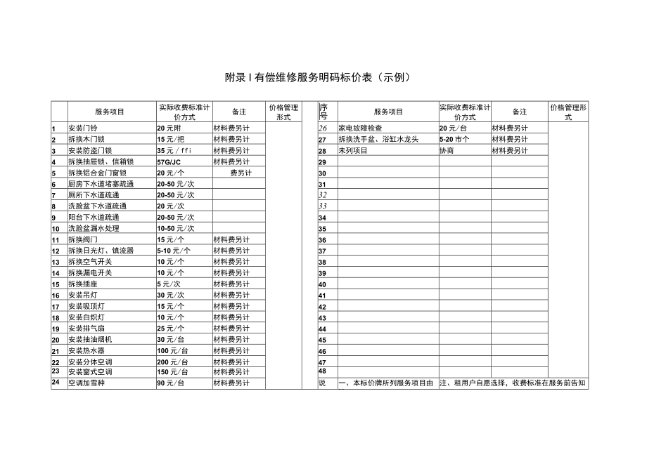 附录I 有偿维修服务明码标价表（示例）.docx_第1页