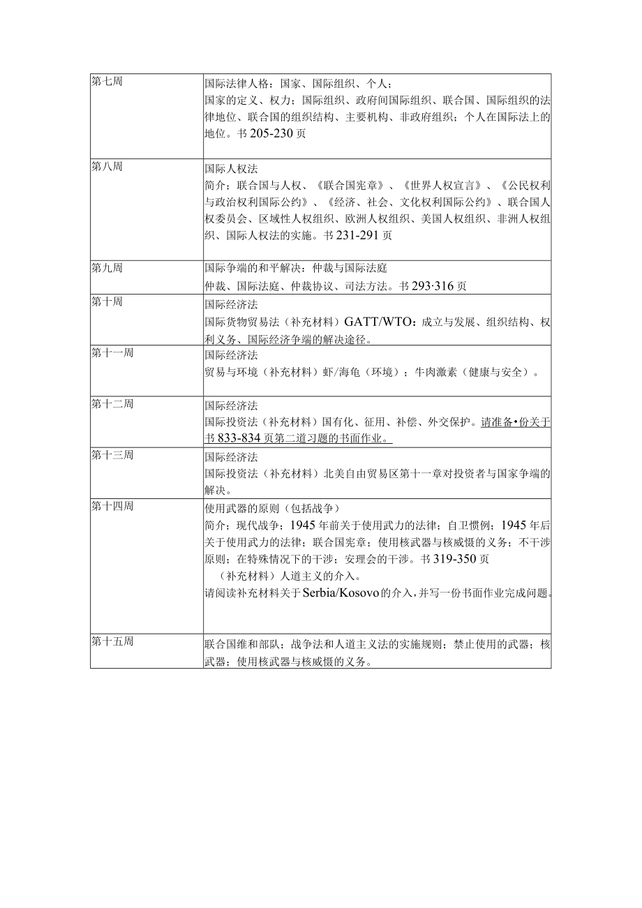 课程教学计划参考样本十三《国际法》课程教学计划.docx_第2页