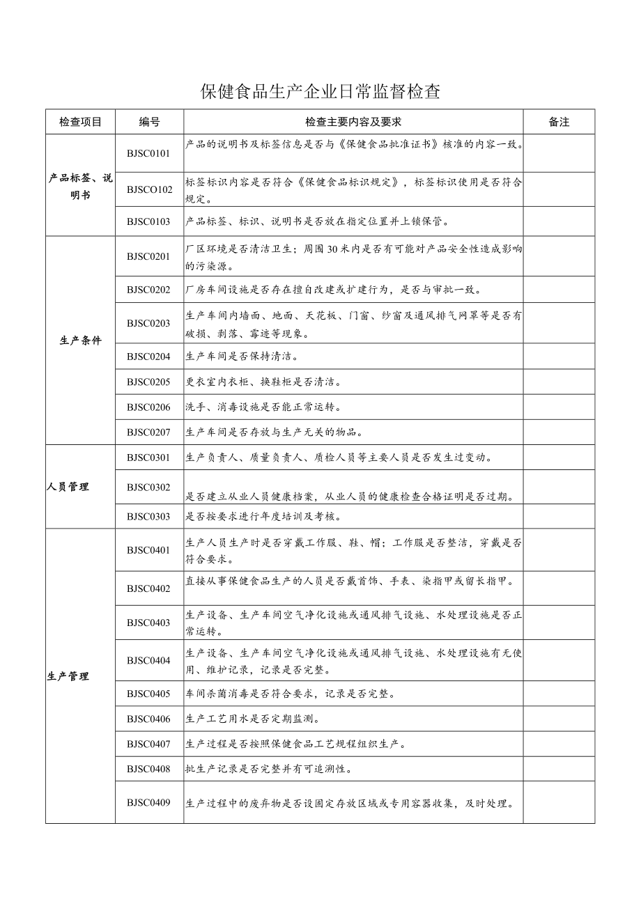 保健食品生产企业日常监督检查.docx_第1页