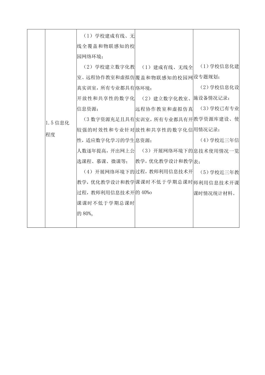 高等职业教育专业（课程）教学资源库评选指标.docx_第3页