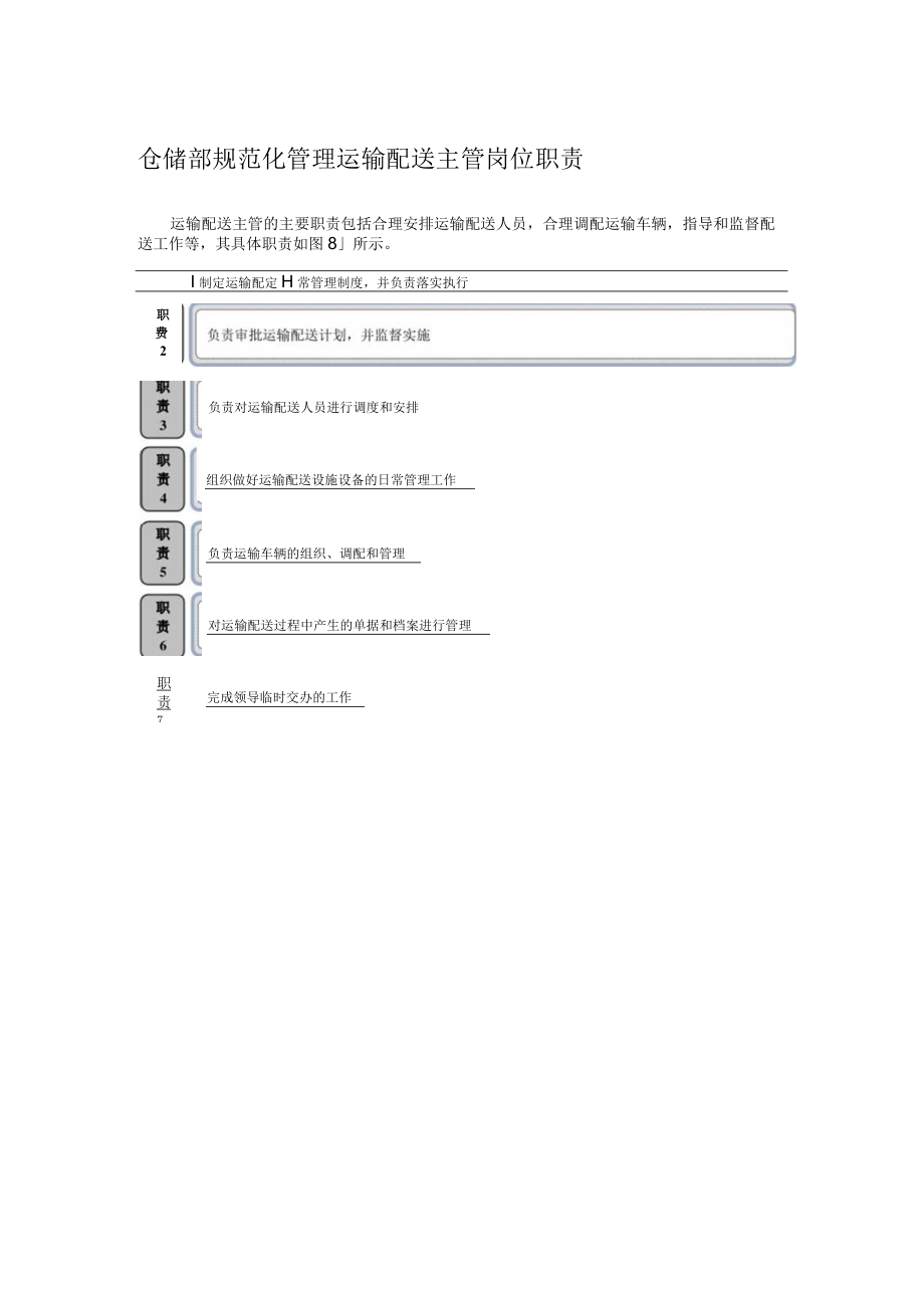 仓储部规范化管理运输配送主管岗位职责.docx_第1页