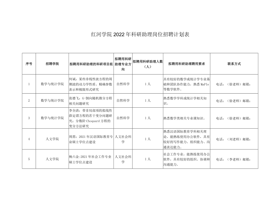 红河学院2022年科研助理岗位招聘计划表.docx_第1页