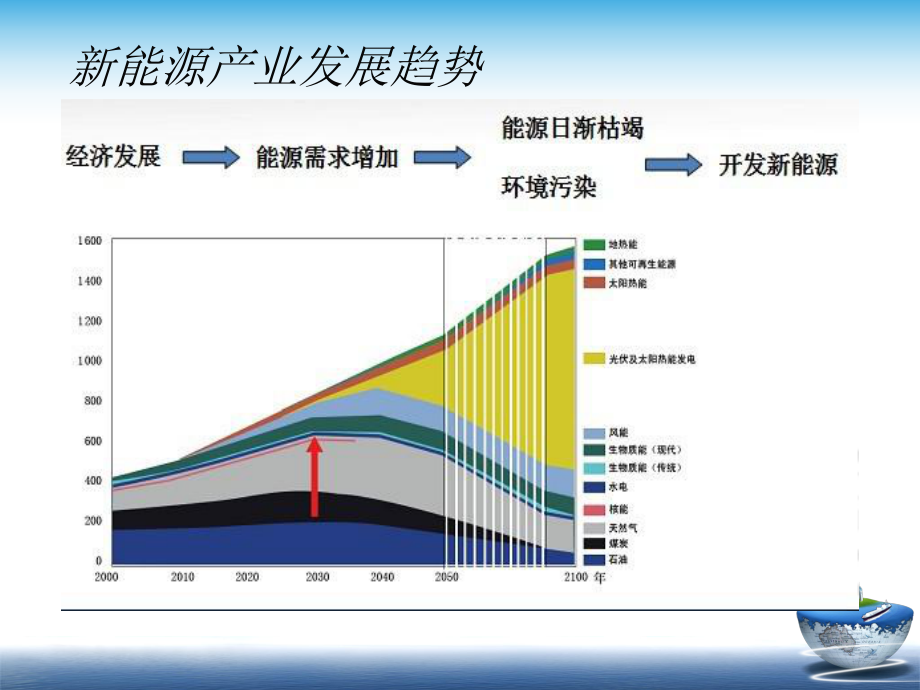 新能源行业分析报告.pptx_第3页