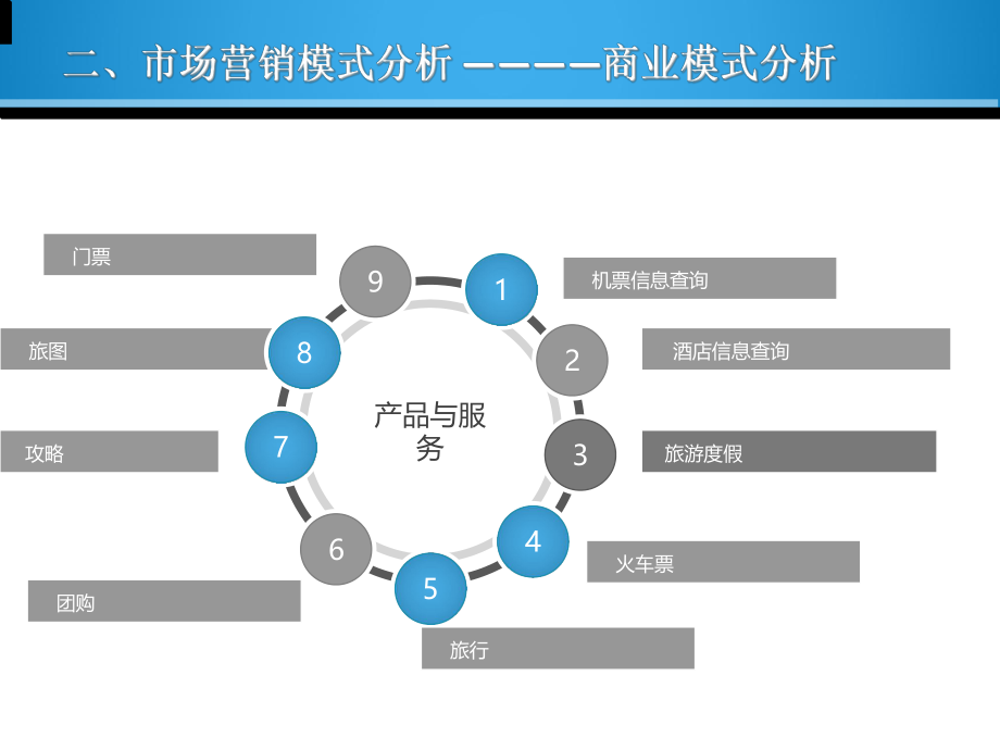 去哪儿网案例分析.pptx_第2页