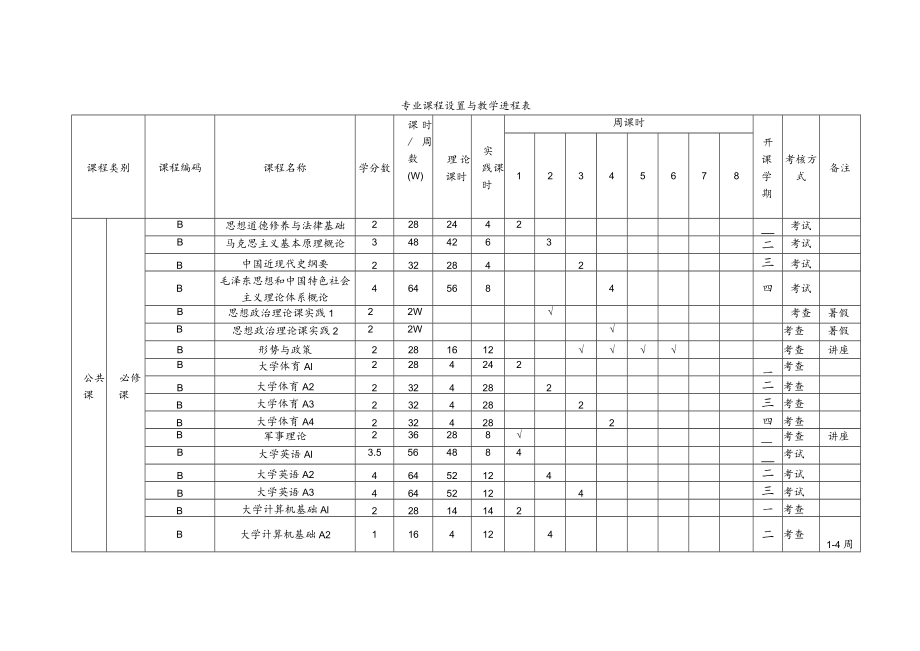 财务管理专业本科人才培养方案适用2018级.docx_第3页