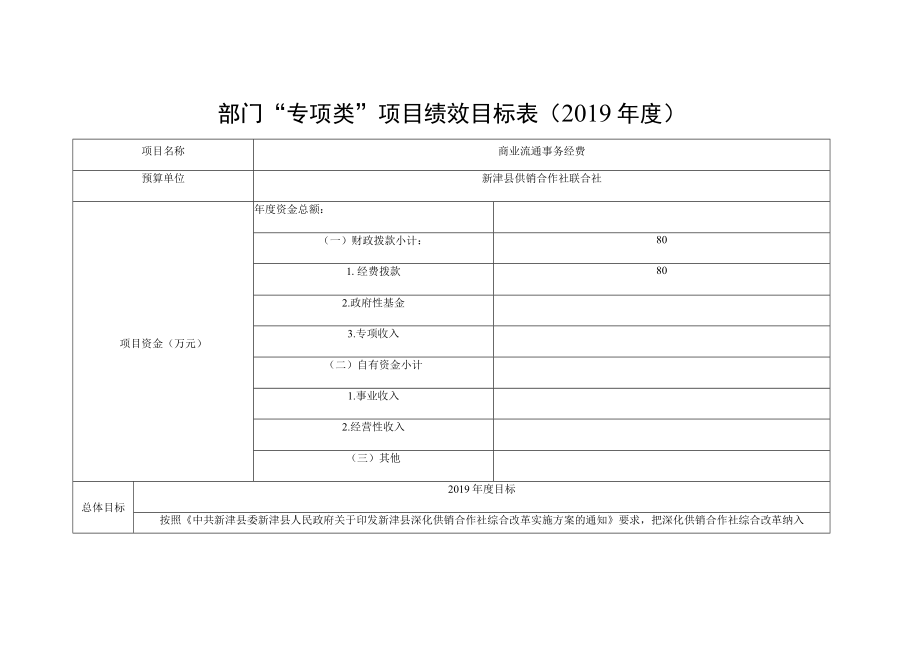 部门“专项类”项目绩效目标019年度.docx_第1页