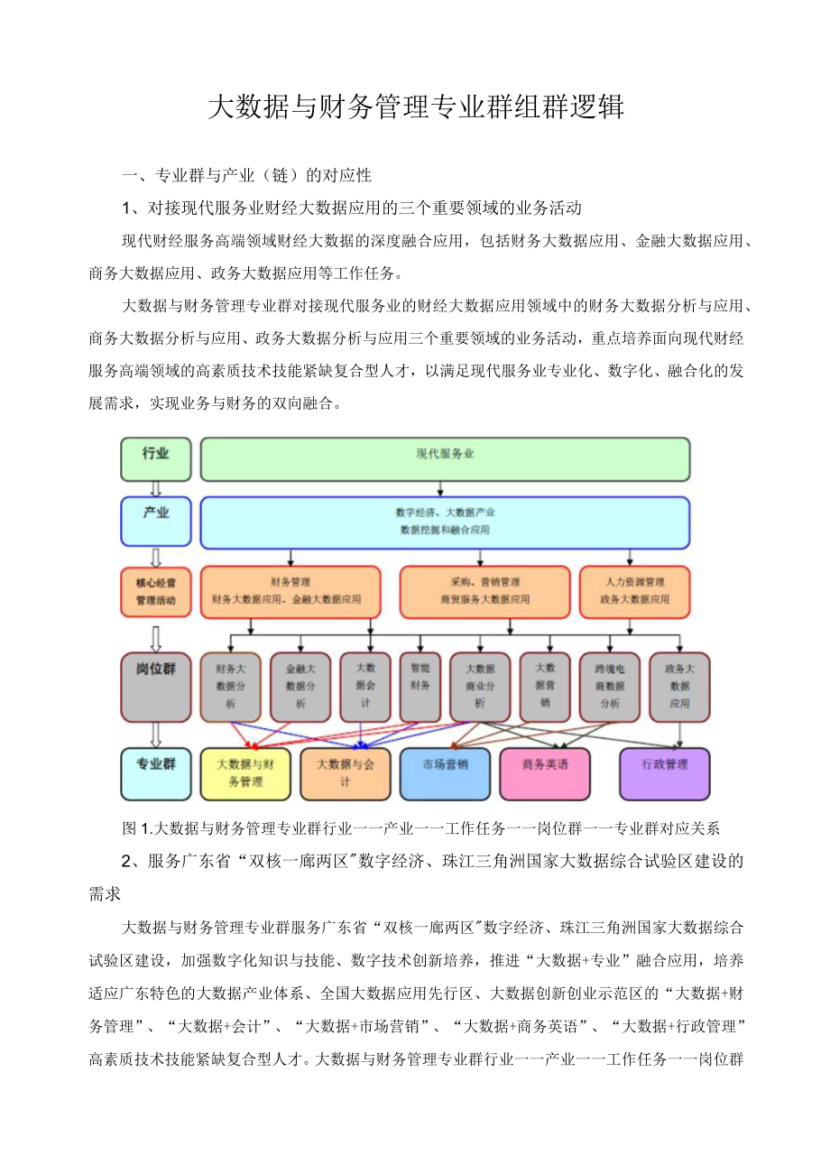 大数据与财务管理专业群组群逻辑.docx_第1页