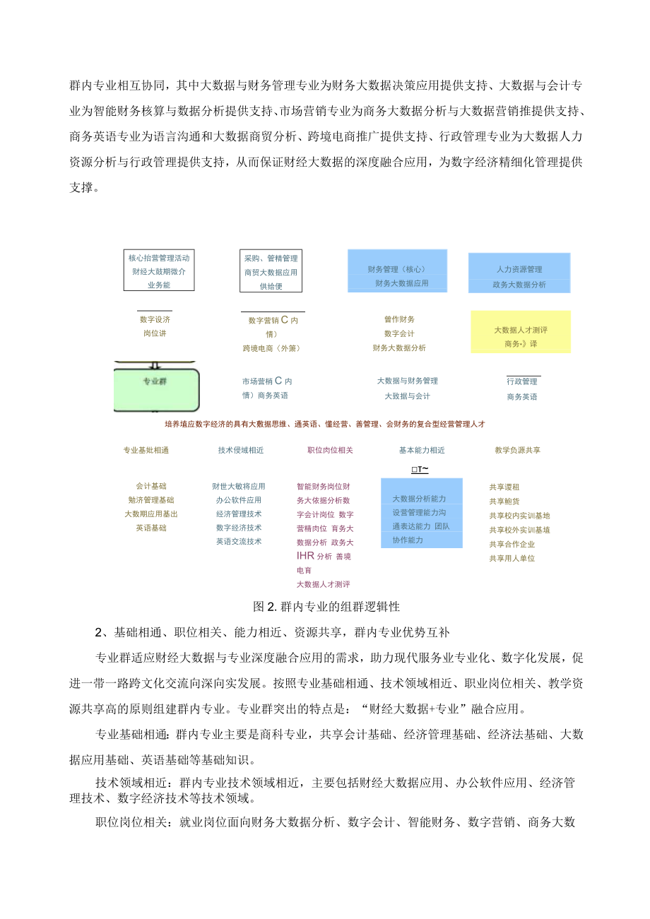 大数据与财务管理专业群组群逻辑.docx_第3页