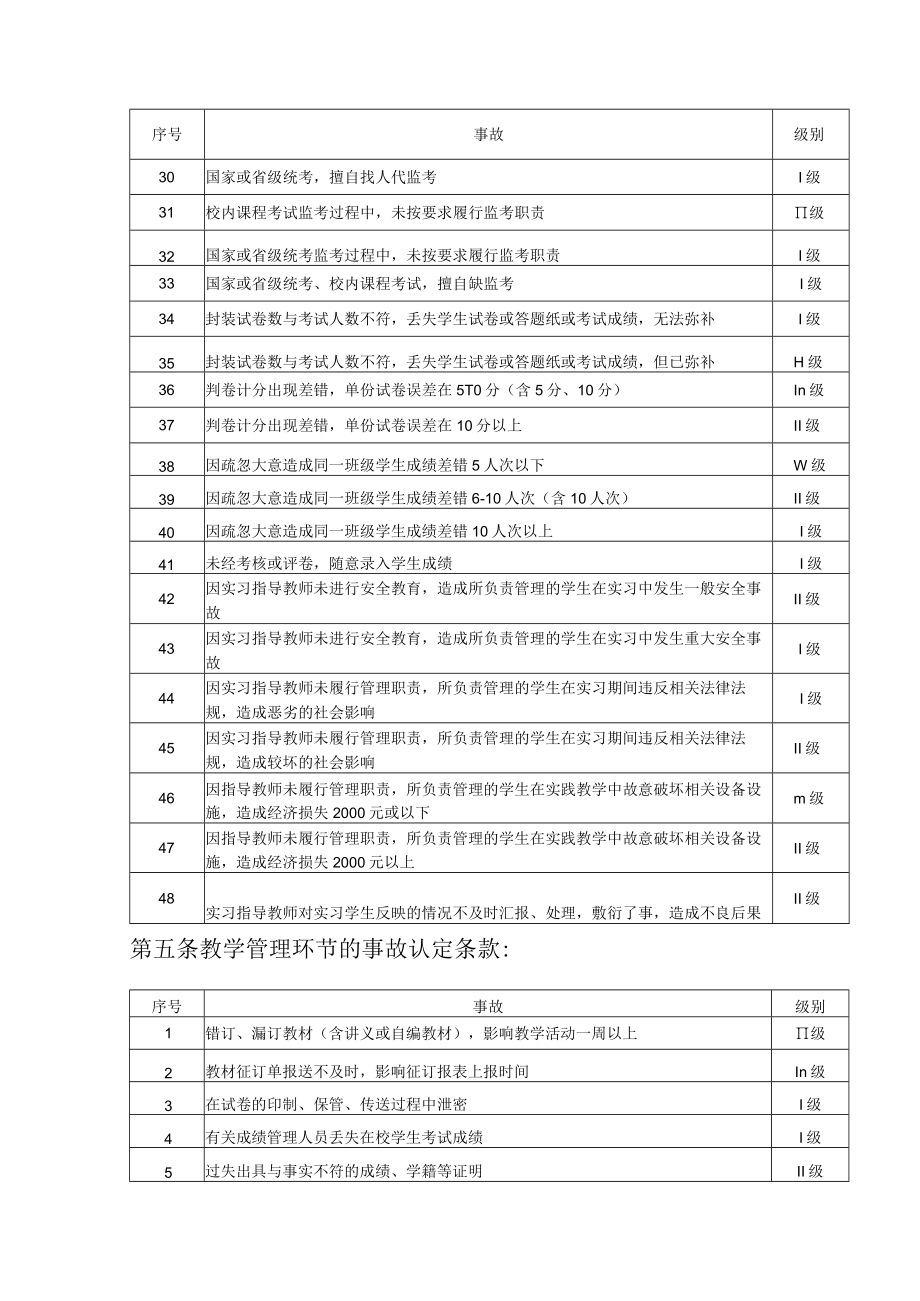 教学事故认定与处理暂行办法.docx_第3页