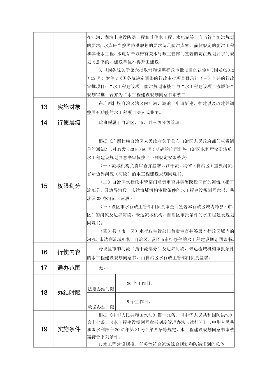 行政权力事项实施清单水工程建设规划同意书审核.docx_第2页