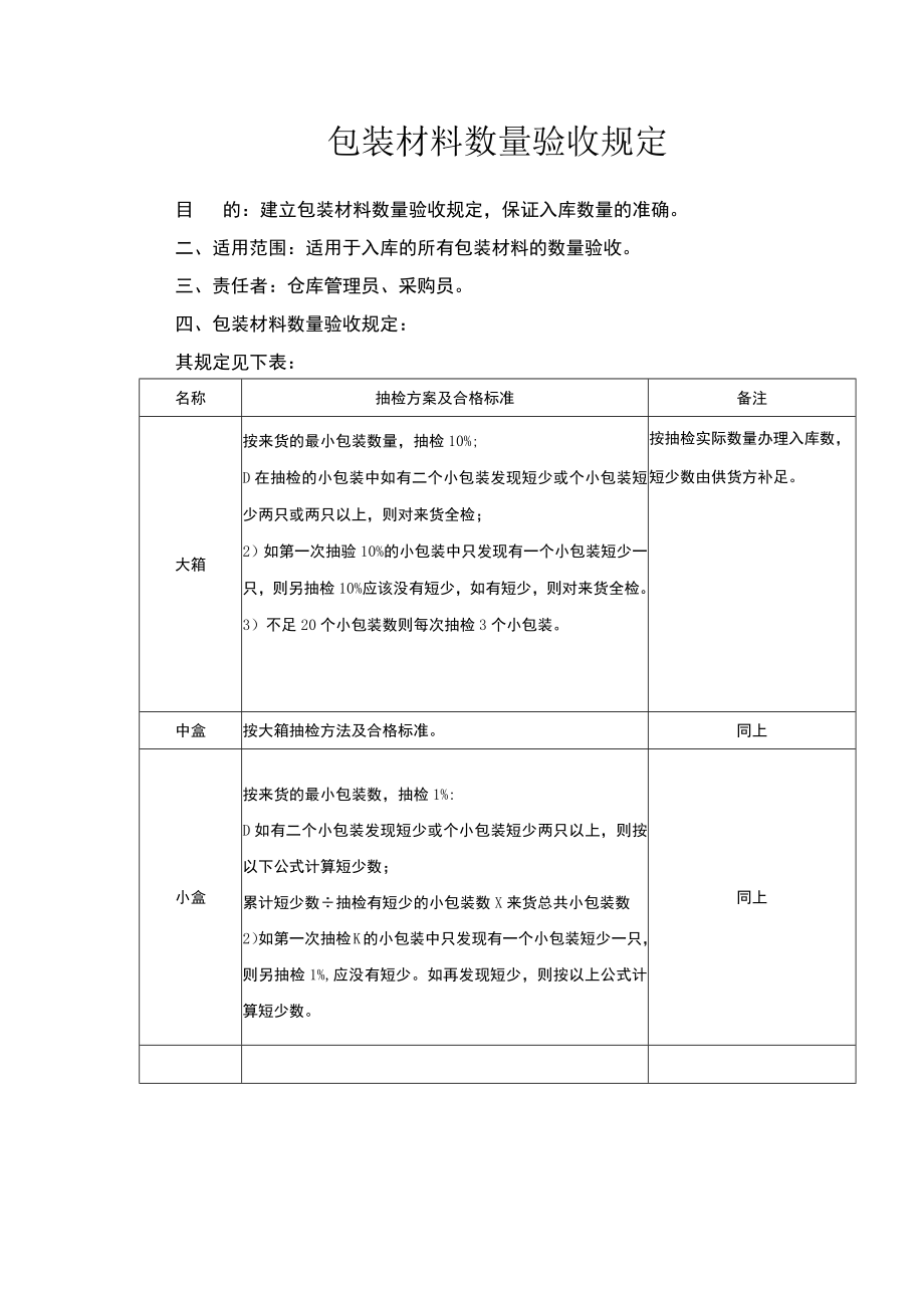 包装材料数量验收规定.docx_第1页