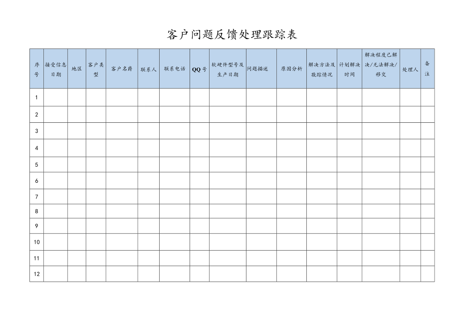 客户问题反馈处理跟踪表.docx_第1页