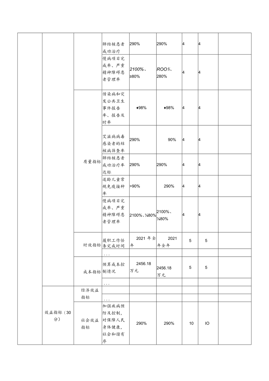 部门整体支出绩效自评表(4).docx_第2页