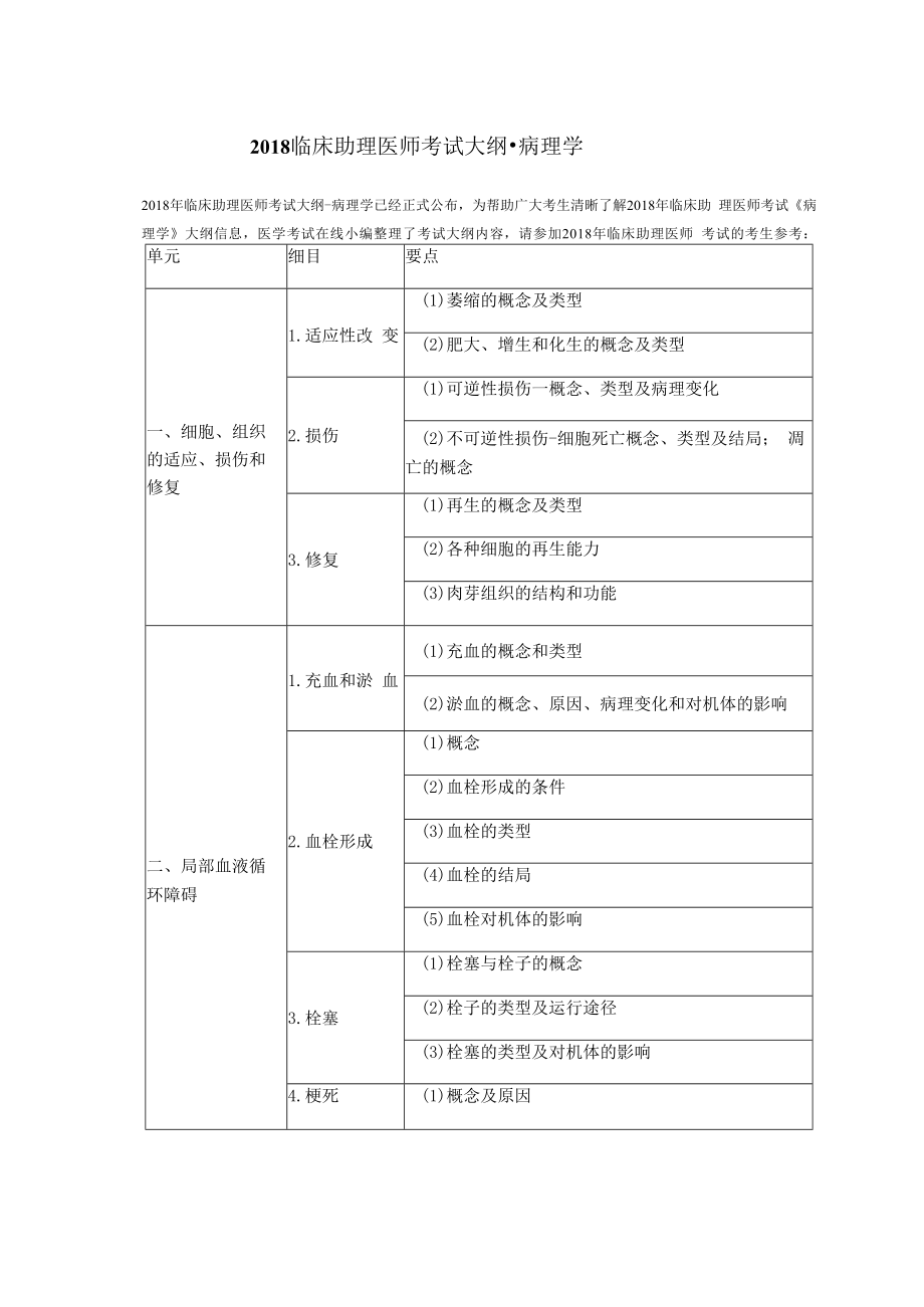 2018临床助理医师考试大纲-病理学.docx_第1页