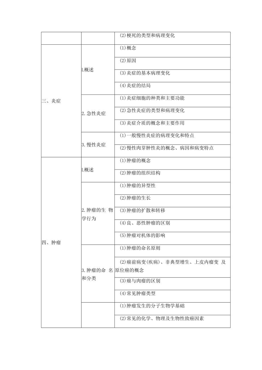 2018临床助理医师考试大纲-病理学.docx_第2页