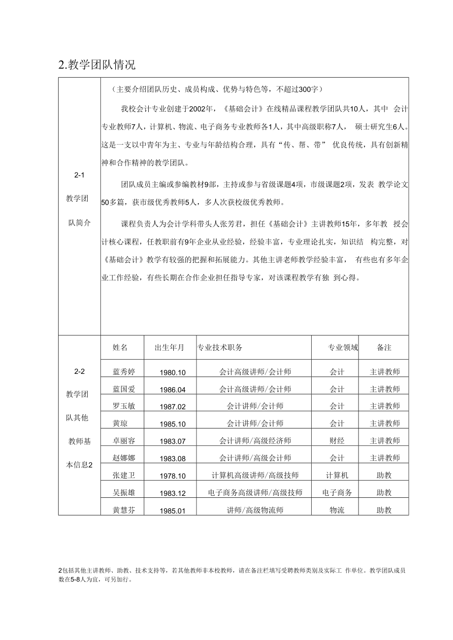 2021年省中职质量工程在线精品课程项目申报书.docx_第3页