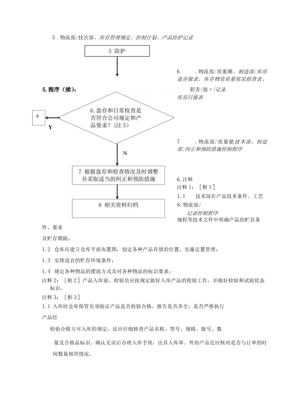 公司原材料辅料半成品贮存防护控制程序.docx_第2页