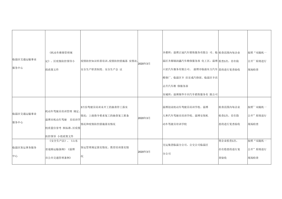 2020年3月涉企检查计划表.docx_第2页