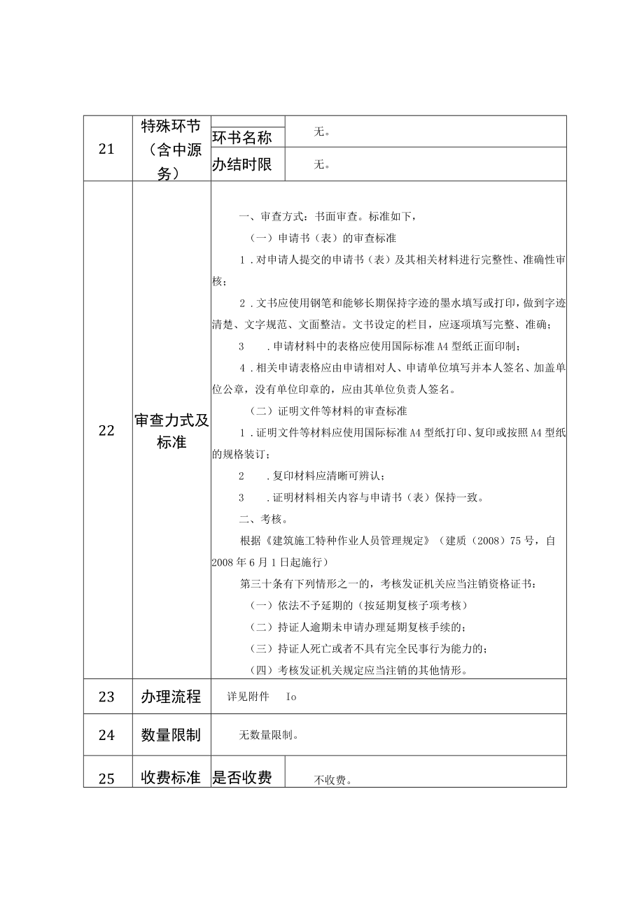 行政权力事项实施清单建筑施工特种作业人员操作资格考核—建筑施工特种作业人员操作资格证书注销.docx_第3页