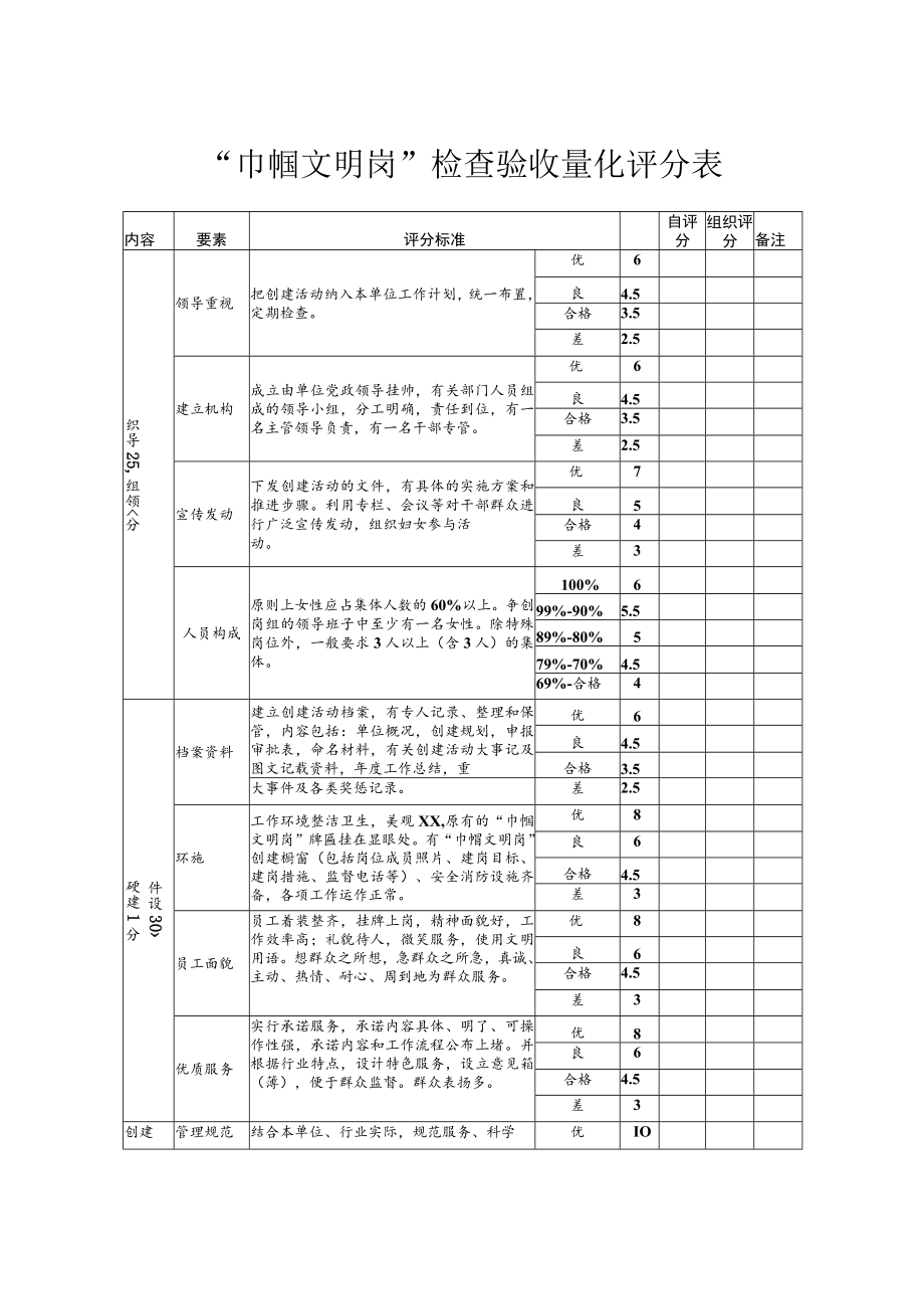 “巾帼文明岗”检查验收量化评分表.docx_第1页