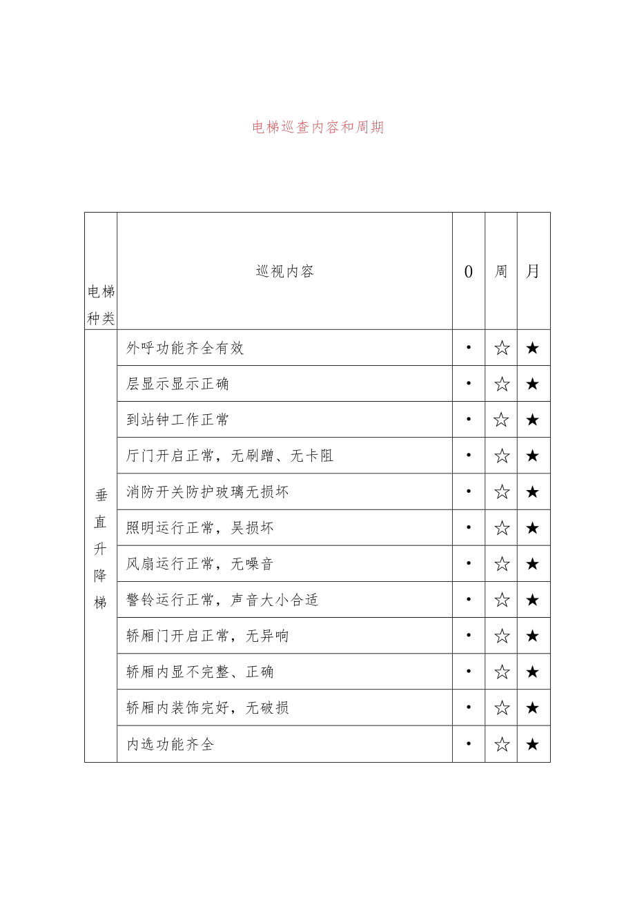 电梯巡查内容和周期.docx_第1页