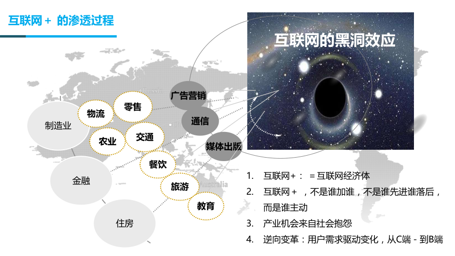 互联网加县域.pptx_第3页