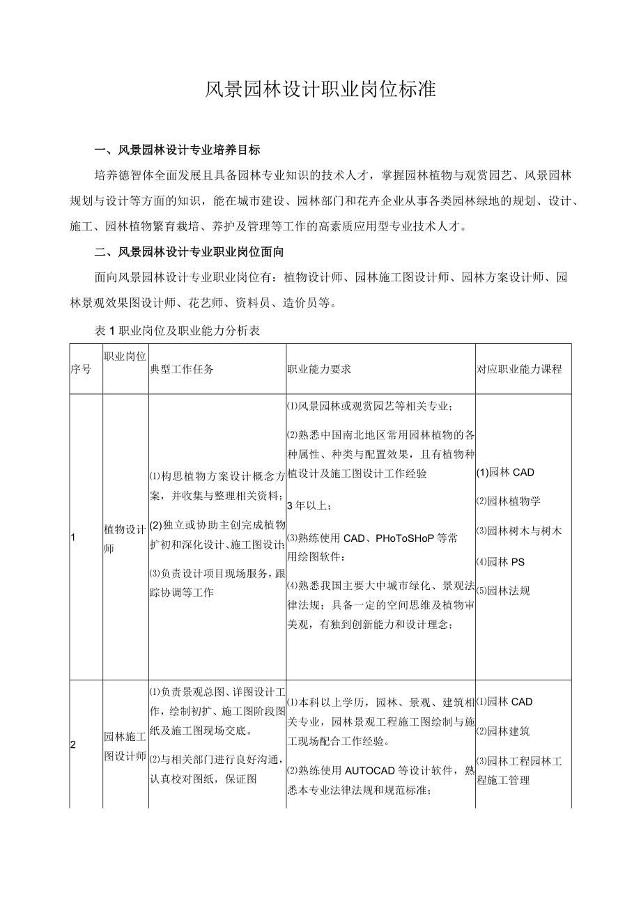 风景园林设计职业岗位标准.docx_第1页