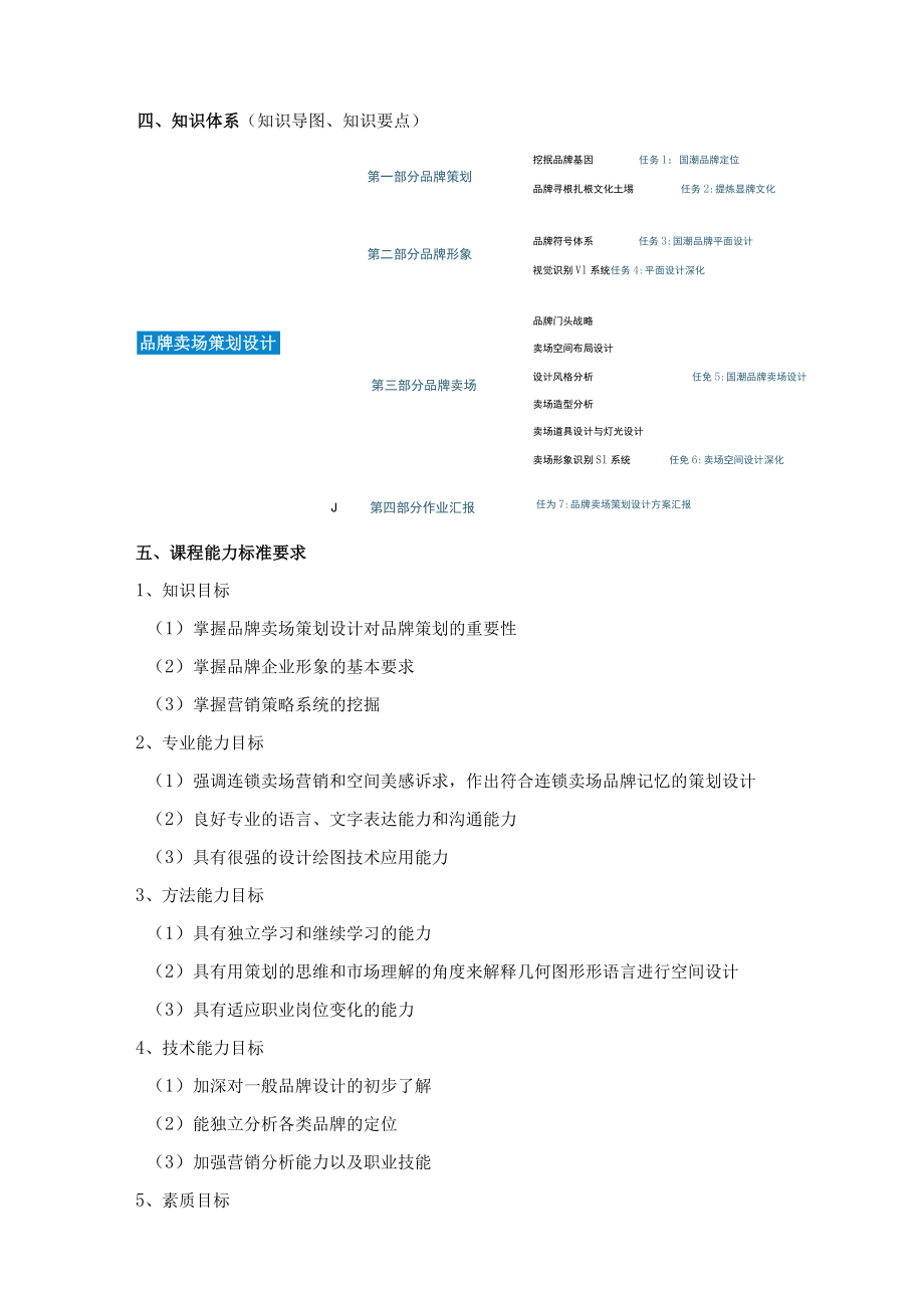 《品牌卖场策划设计》课程标准.docx_第2页