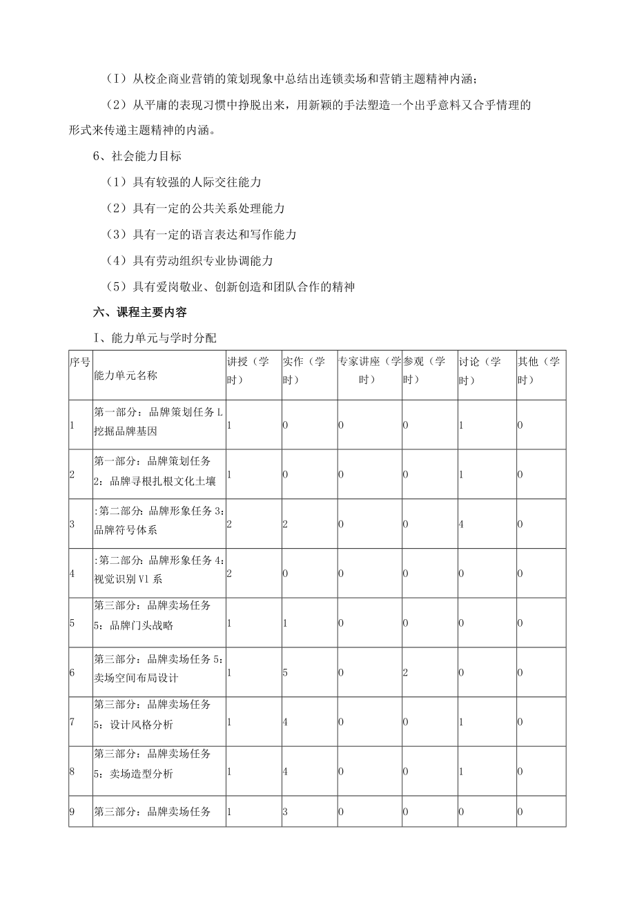 《品牌卖场策划设计》课程标准.docx_第3页