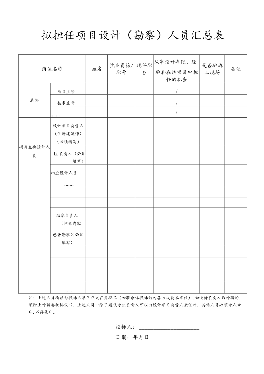 工程项目投标设计（勘察）人员汇总表.docx_第1页