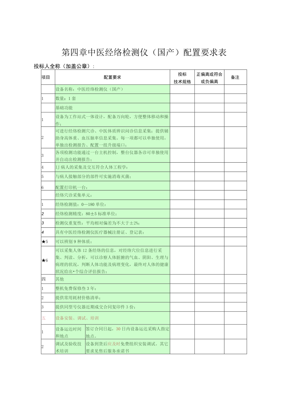 第四章中医经络检测仪国产配置要求表.docx_第1页