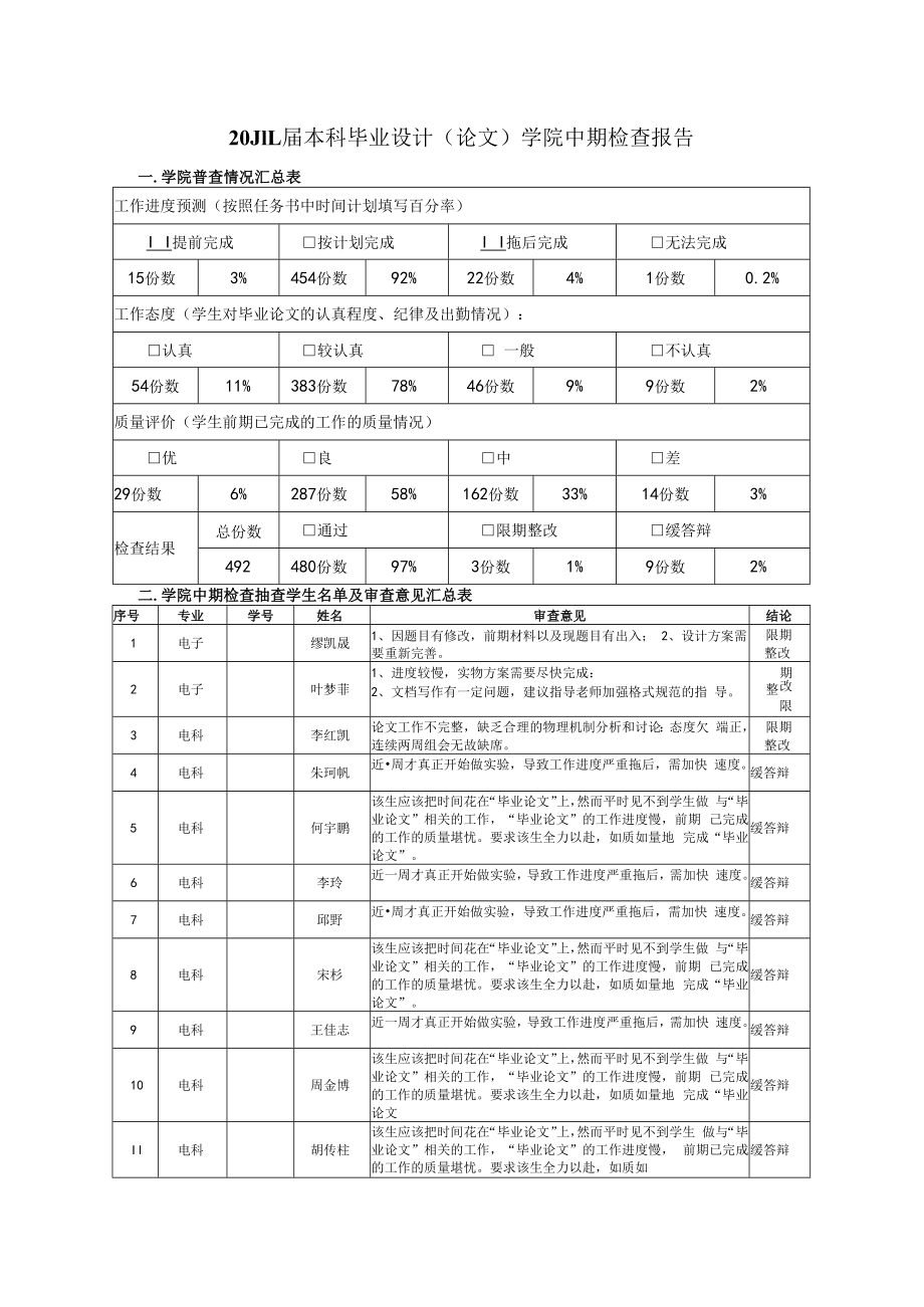 2018届本科毕业设计论文学院中期检查报告.docx_第1页