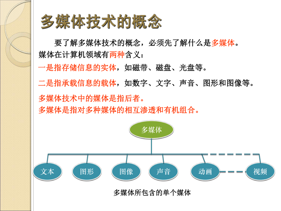 走进多媒体世界.ppt_第2页